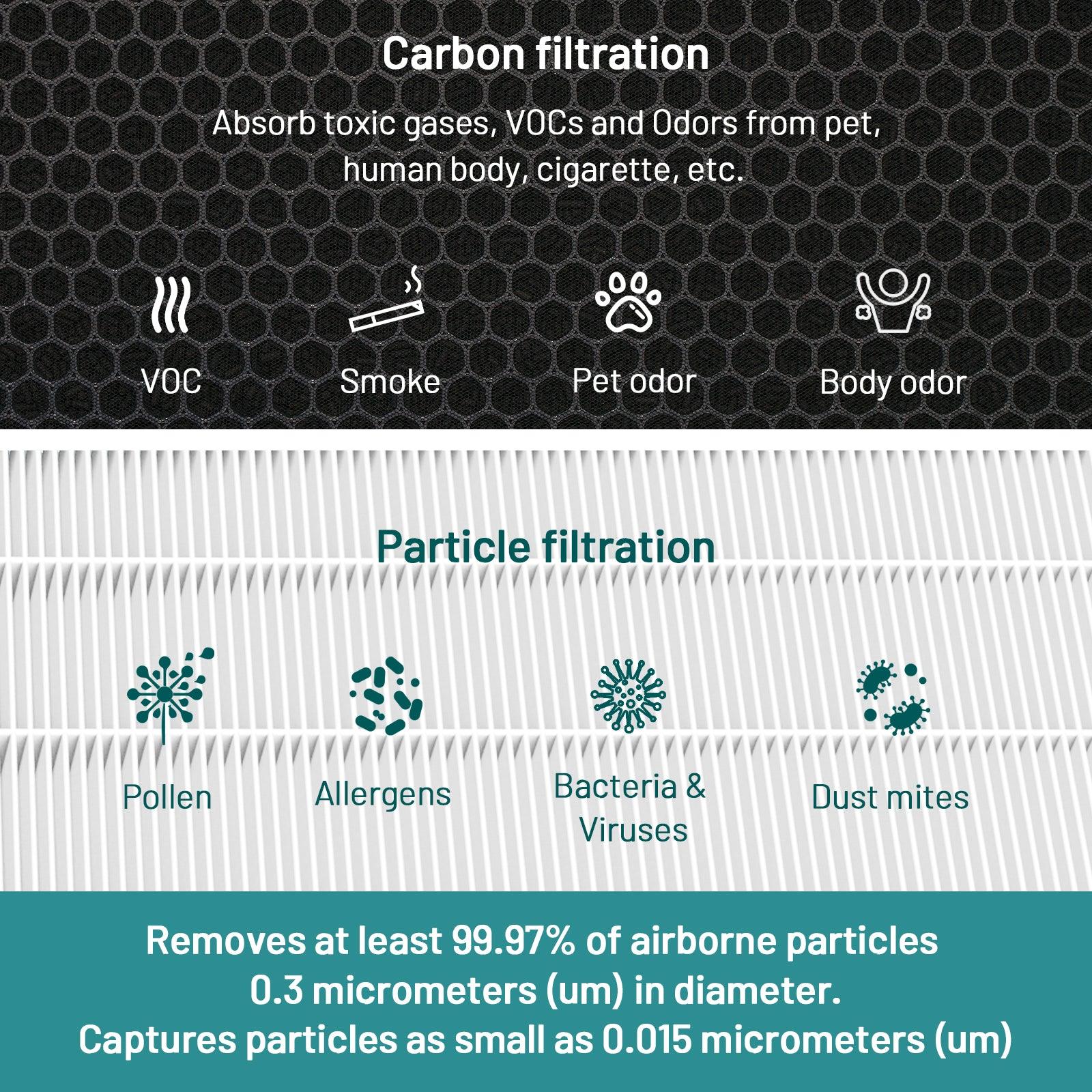 Jafända® JF888 Original Replacement Filter, 2 Pack - Jafanda