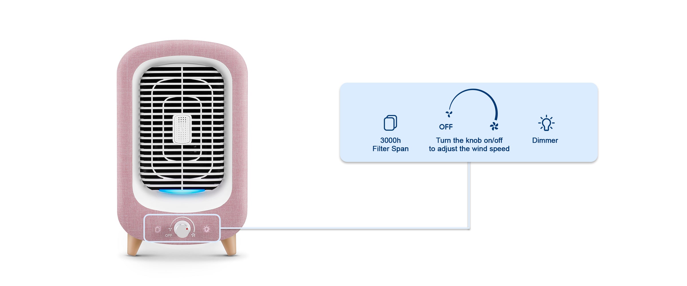 jafanda jf180 air purifier button