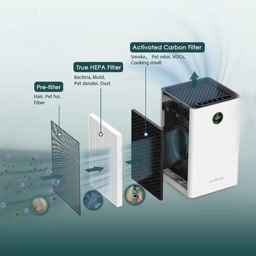 How Do Activated Carbon Air Filters Work in a Carbon Filter Air Purifier?