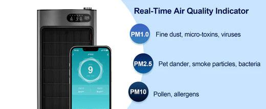 Jafanda Air Purifier: Addressing Indoor Air Pollution from Kitchen Cooking - Air Filter For Smoke