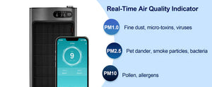 Jafanda Air Purifier: Addressing Indoor Air Pollution from Kitchen Cooking - Air Filter For Smoke