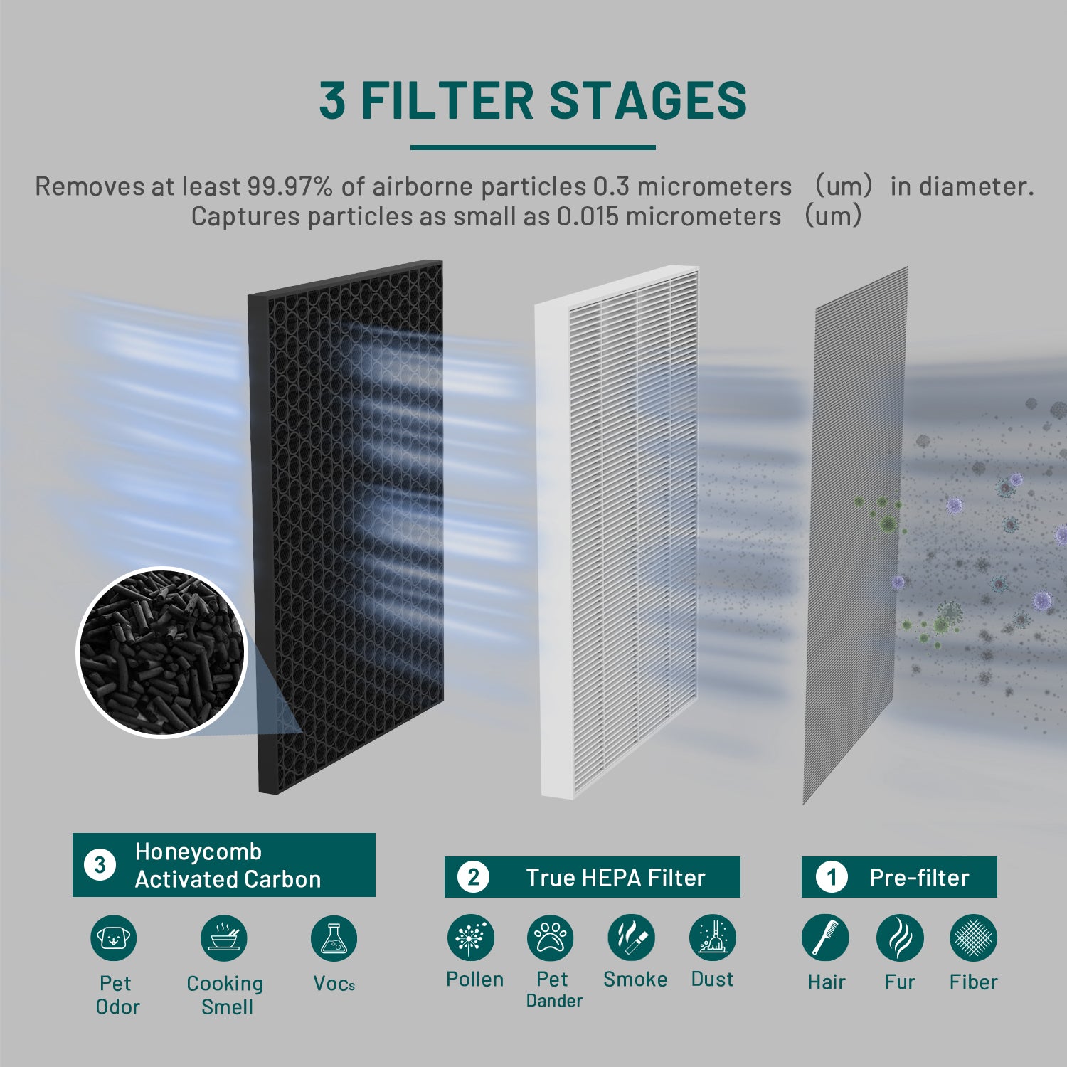 Jafanda Air Purifier Replacement Filters for JF260 & JF260s, True HEPA 300g Activated Carbon Filter, Romves 99.7% of Smoke, Dust, Pollen, Pet Dander, Odors & VOCs - Jafanda