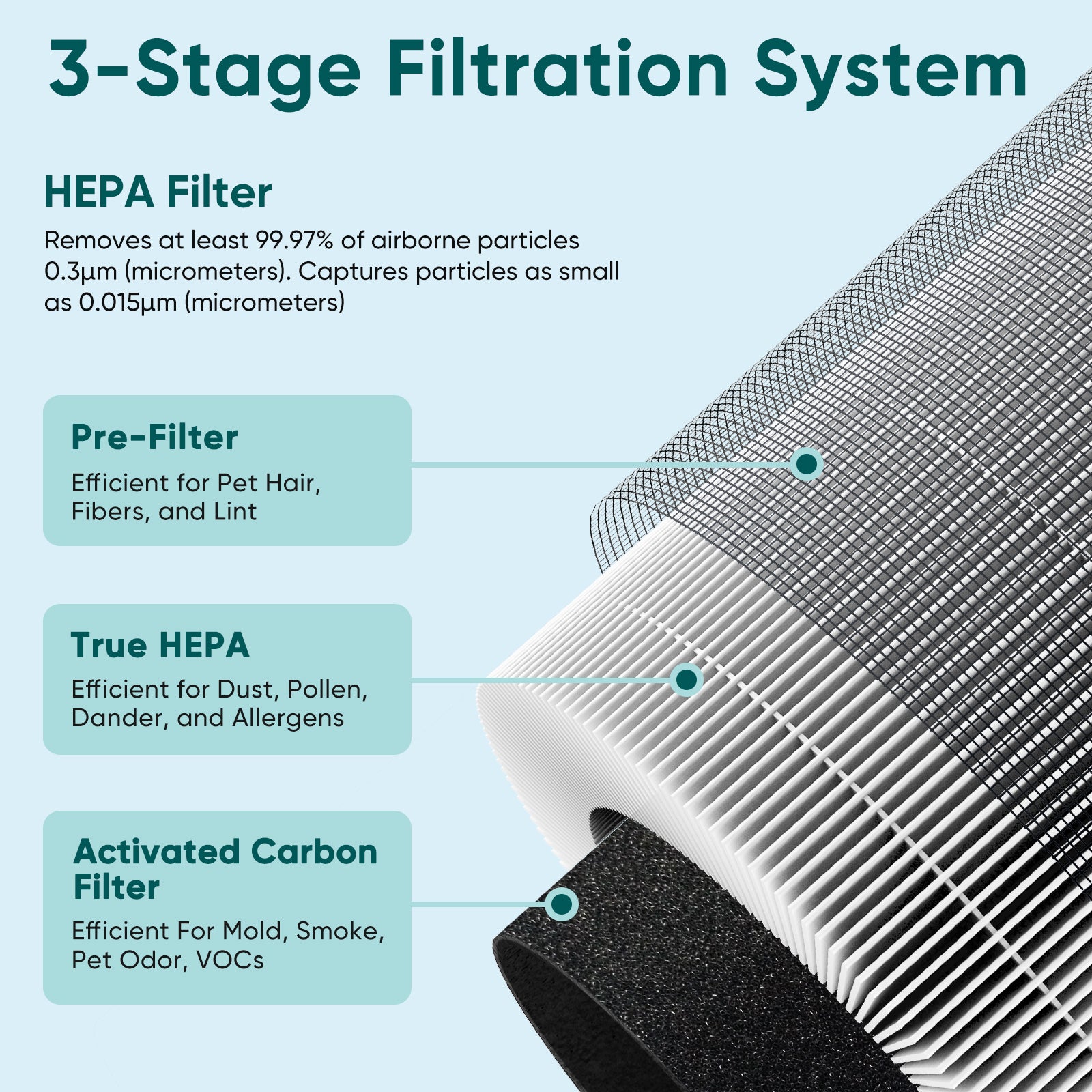 Jafanda Small Air Purifier JF068, 20dB Sleep Mode, Portable Air Cleaner with Handle, 3-Stage HEPA Filtration for Dust, Pollen, Pet Fur, Smoke, 7-Color Light for Home/Bedroom/Dorm/Office/Travel - Jafanda
