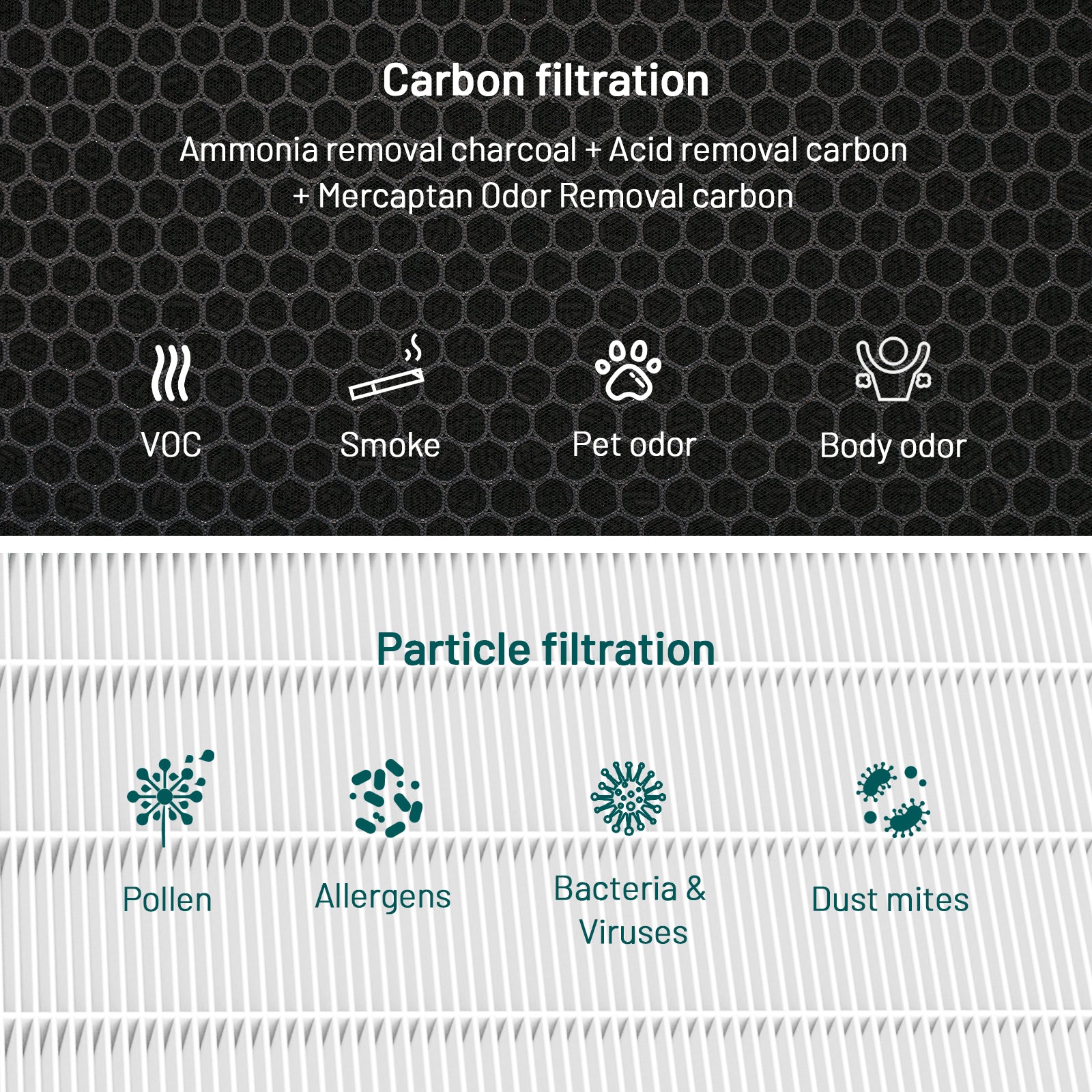 Jafända JF888 Air Purifier Replacement Filter, 2 Pack Activated Carbon Filters for Removing Ammonia, Amine, Mercaptan, Pet Odor, Body Odor and Smoke - Jafanda