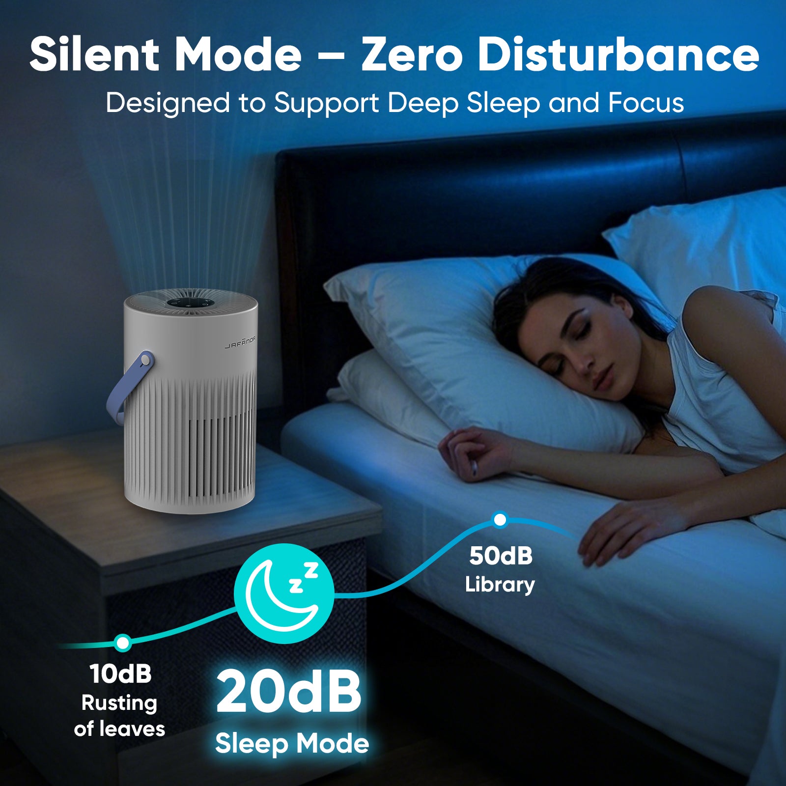 Jafanda Small Air Purifier JF068, 20dB Sleep Mode, Portable Air Cleaner with Handle, 3-Stage HEPA Filtration for Dust, Pollen, Pet Fur, Smoke, 7-Color Light for Home/Bedroom/Dorm/Office/Travel - Jafanda