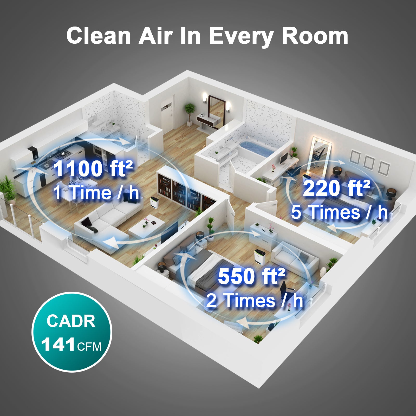 Jafanda Air Purifiers for Home Large Room Up To 1100ft², True HEPA 13 Filter, Activated Carbon Remove 99.97% Dust Smoke Odor Pollen Pets Hair Dander Allergies, Quiet Sleep Mode 20dB - Jafanda