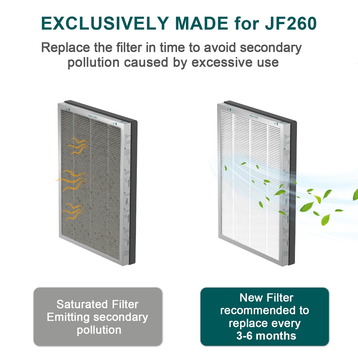 JF260 & JF260s Air Purifier Filter Replacement - True HEPA and Activated Carbon Filter - Removes 99.7% of Smoke, Dust, Pollen, and Odors - Jafanda