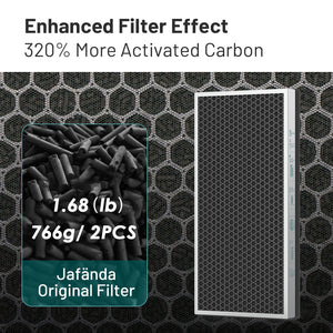 JF999 Air Purifier Filter Replacement - 2X H13 True HEPA Filters + 3.38 lb Activated Carbon - Removes 99.7% of Smoke, Dust, Pollen, and Odors - Jafanda