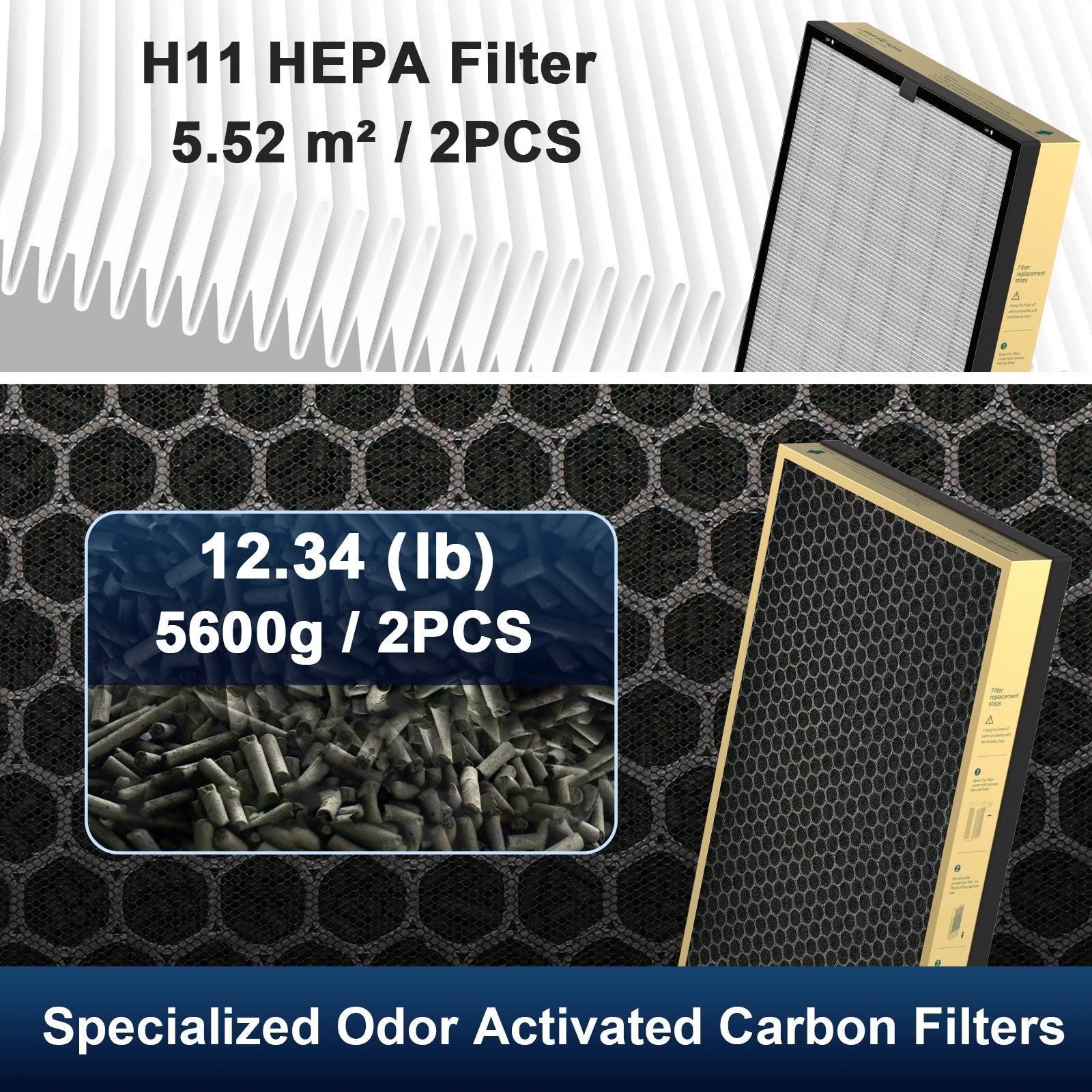 Jafända® JF1500 ODOR Replacement Filters, 2 Pack - Jafanda