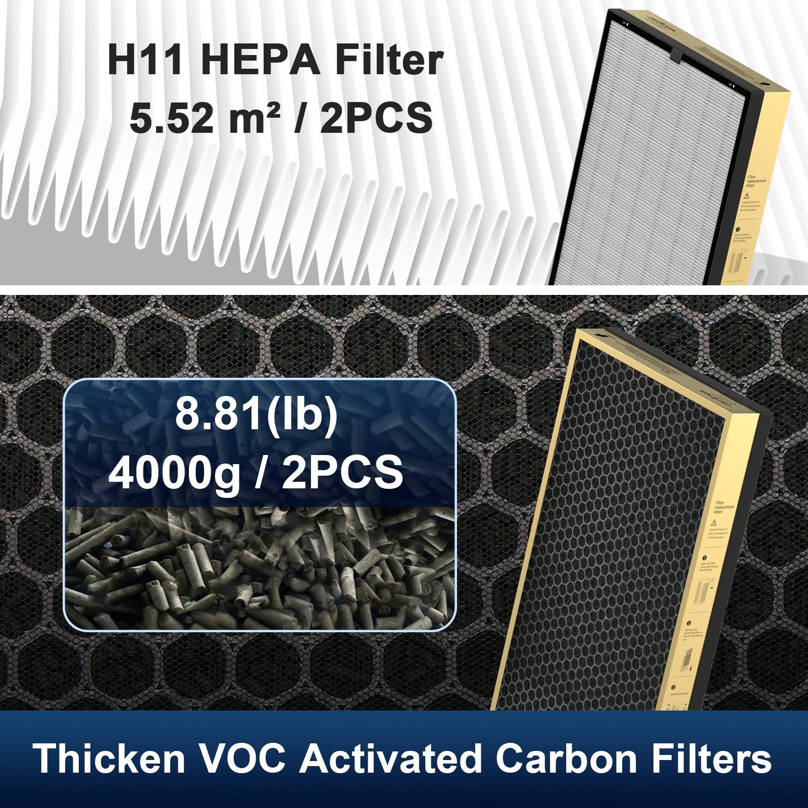 Jafända® JF1500 VOC Replacement Filters, 2 Pack - Jafanda