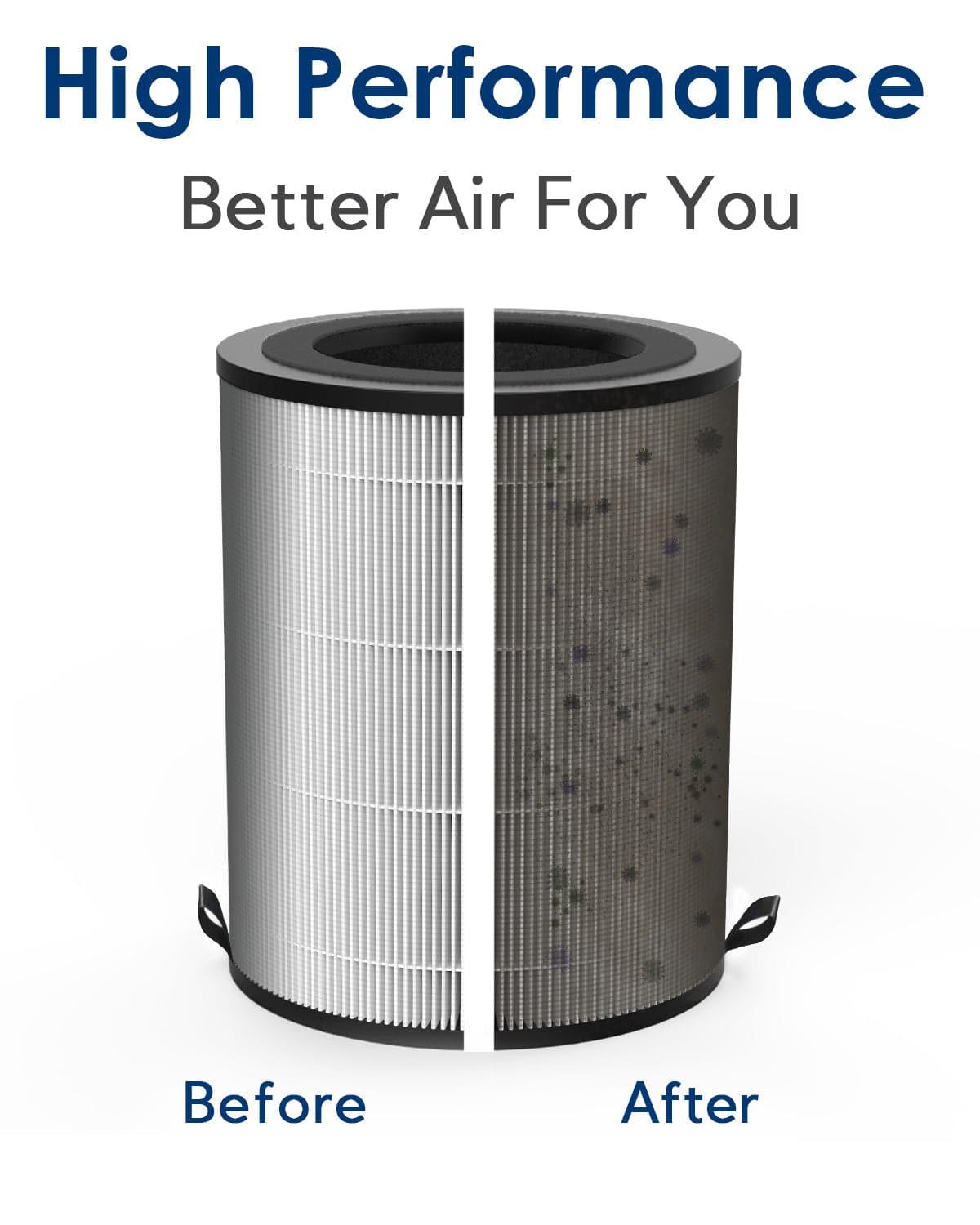 Jafända® JF100 Air Purifier Replacement Filter - Jafanda
