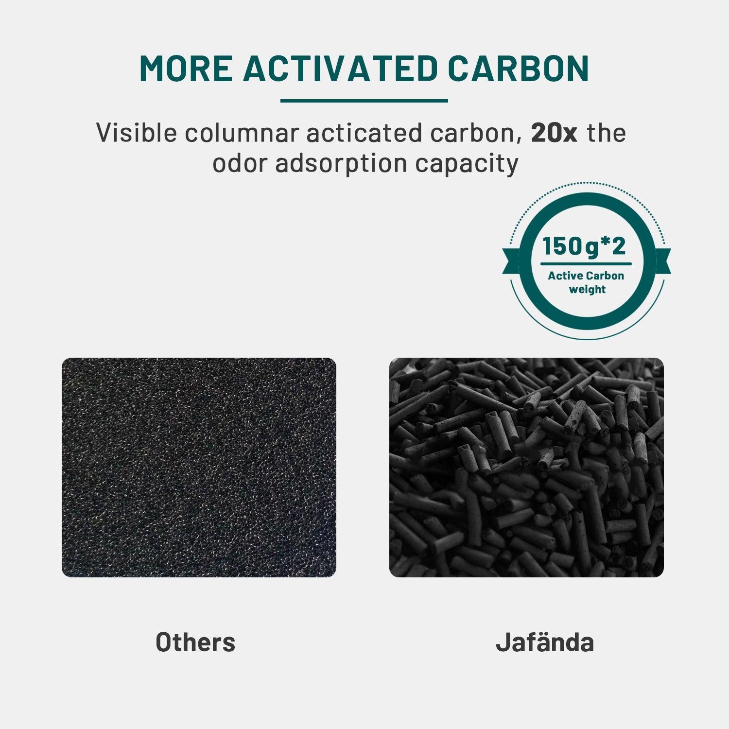 Jafända® JF260 & JF260S Replacement Filters - Jafanda