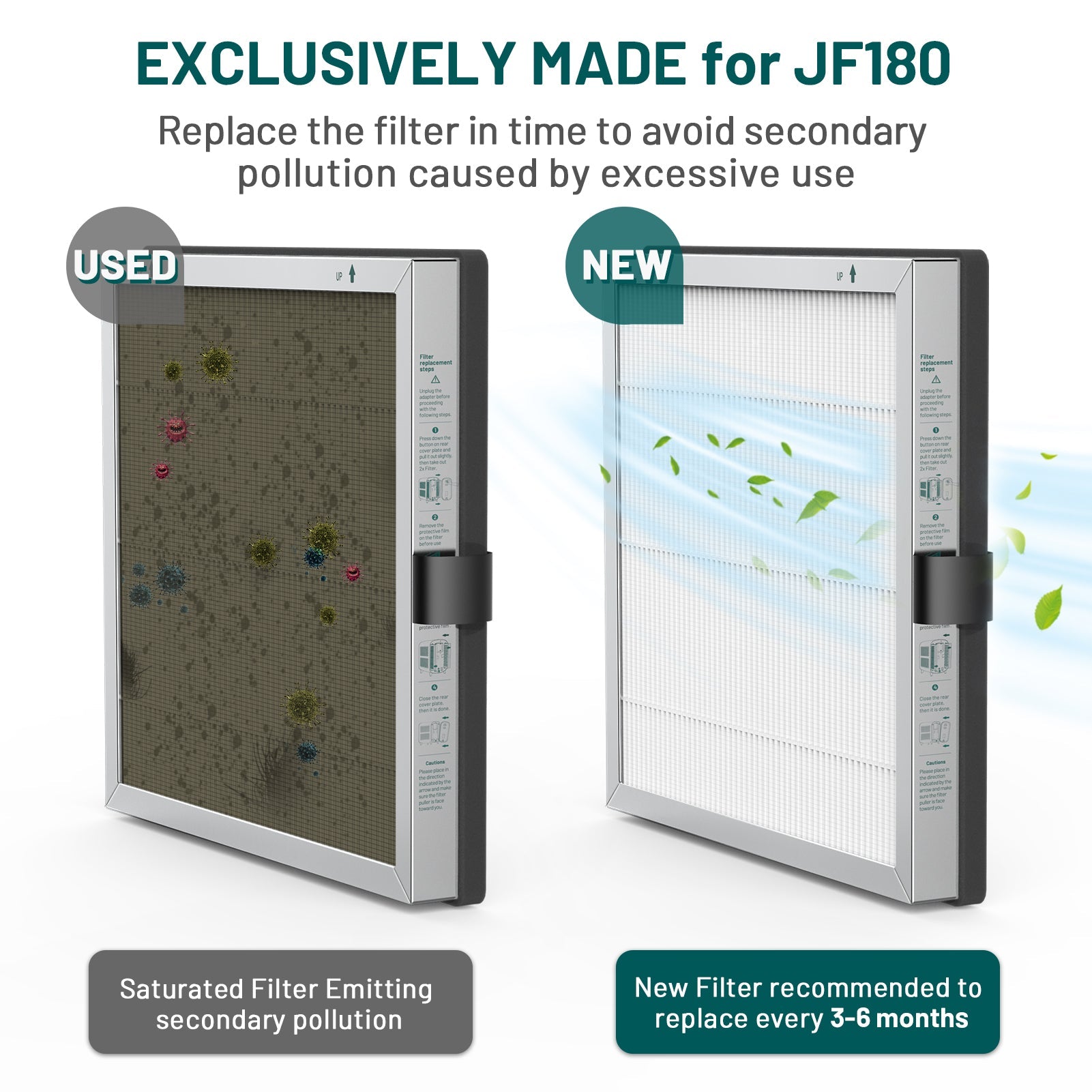 Jafända JF180 Air Purifier H13 True HEPA and Activated Carbon Replacement Filter for Smoke, Pollen, Dust, Odors, and VOCs - Jafanda