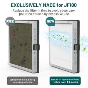 Jafända JF180 Air Purifier H13 True HEPA and Activated Carbon Replacement Filter for Smoke, Pollen, Dust, Odors, and VOCs - Jafanda