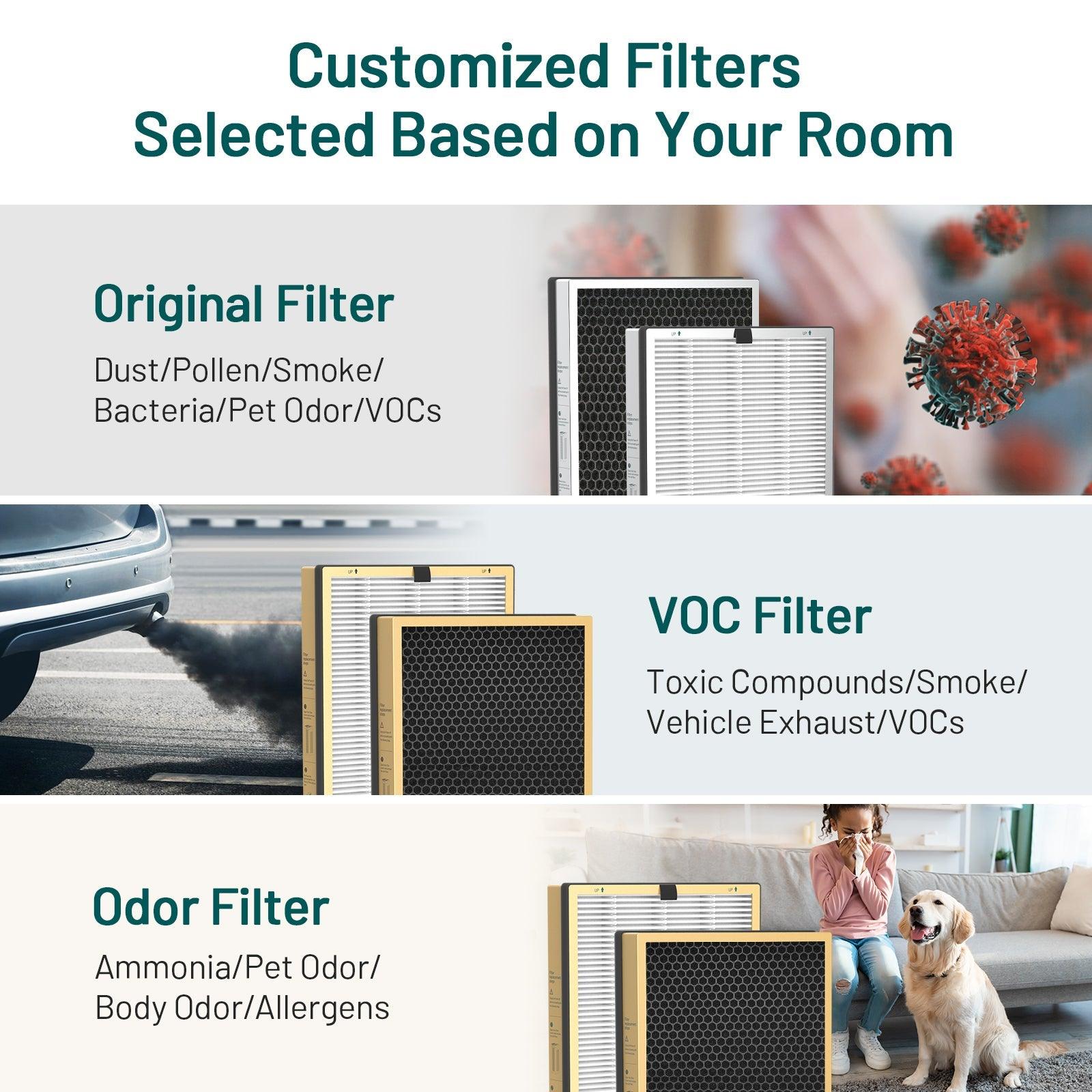 Jafända® JF999 ODOR Replacement Filters, 2 Pack - Jafanda